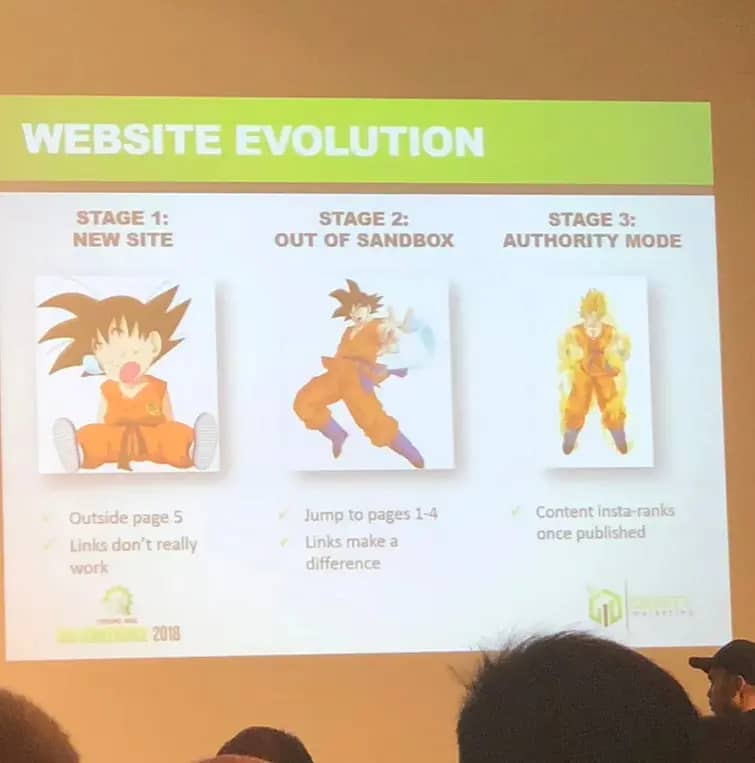 website evolution